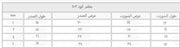 مقلم كود 802